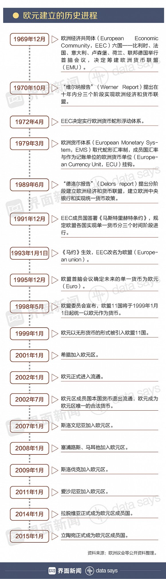 欧元20年：活下来是否就意味着胜利？_百科TA说