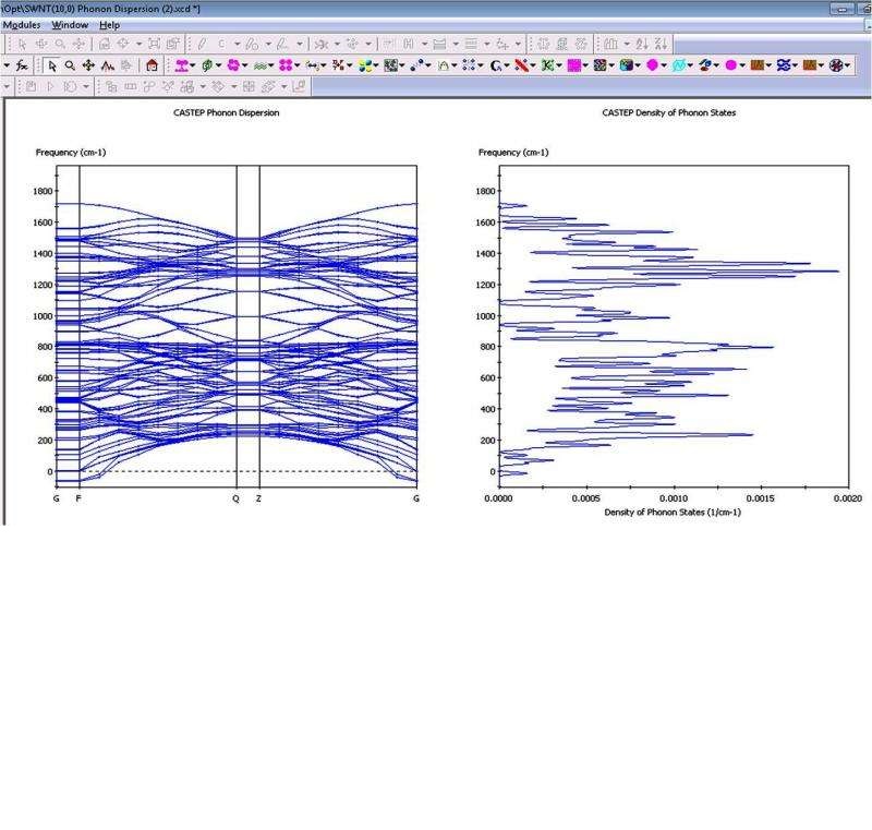  p> b>声子 /b>( i>phonon /i>)是 a target="_blank" href="/item