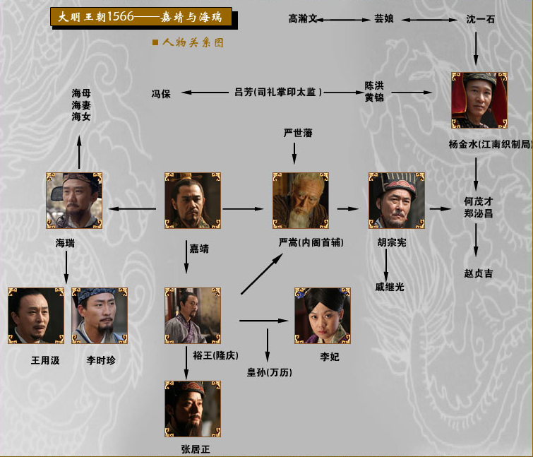  p>《大明王朝1566嘉靖与海瑞》是由 a target="_blank" href="/item