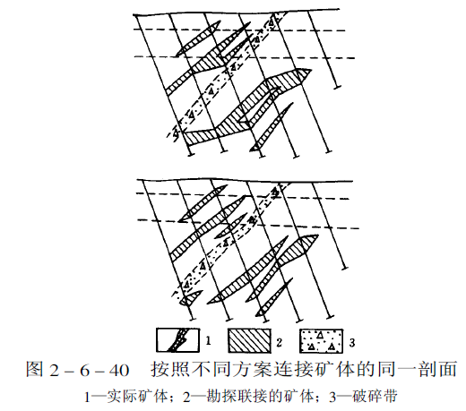 产状,规模,矿石品位和矿产储量与该地段矿床勘探资料进行相对应的比较