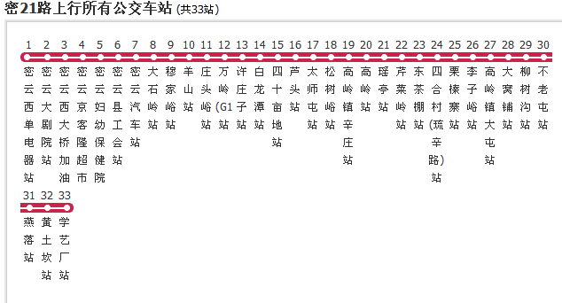  p>北京公交密21路是北京市的一条公交线路,隶属于北京宝城客运有限