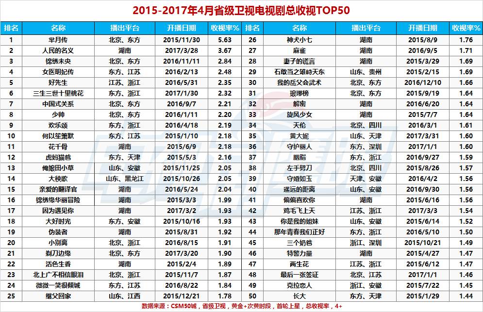 一剧两星 两年多来的 成绩单 百科ta说