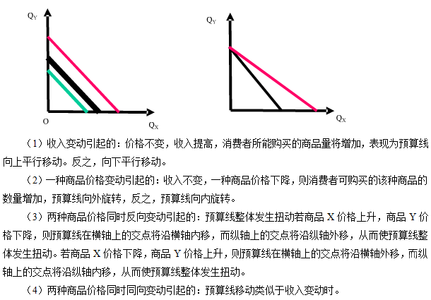  p>预算线(budget line):在既定价格水平下, a target="_blank" href=