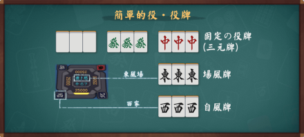 役（日本麻将术语）_百度百科