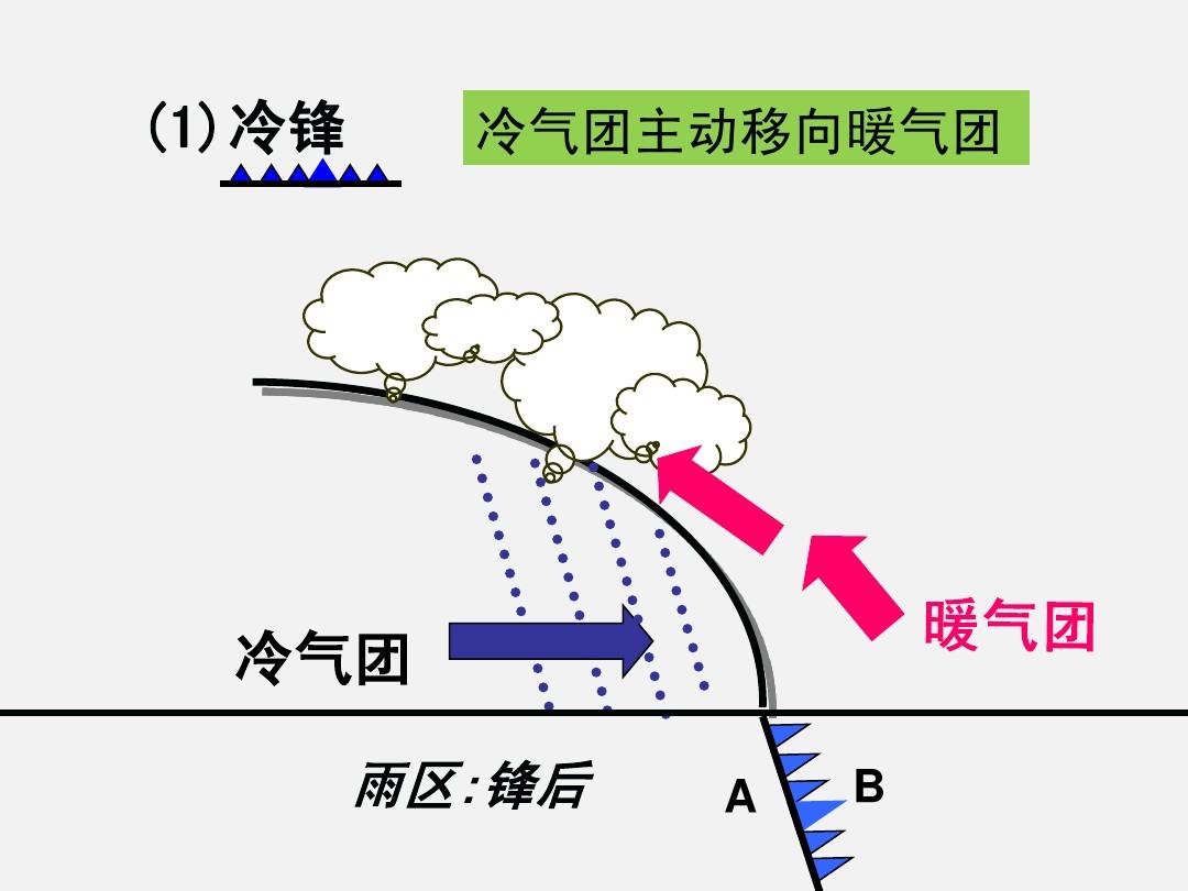  p>寒潮,是一种自然天气现象.