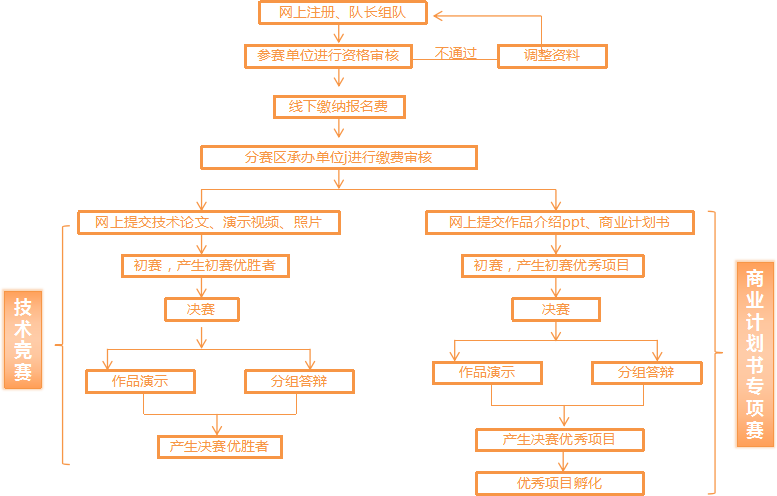 第16届中国研究生电子设计竞赛