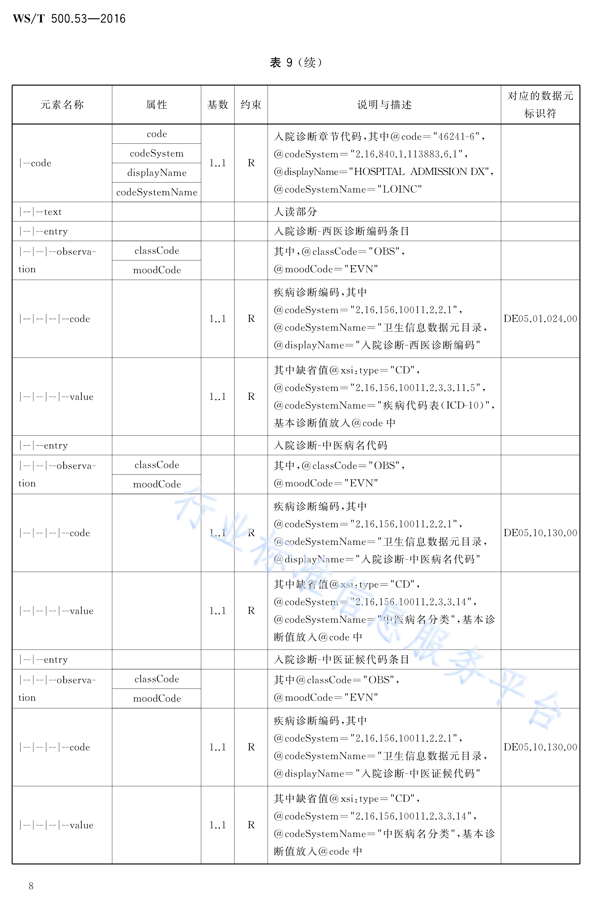 电子病历共享文档规范—第53部分:出院小结