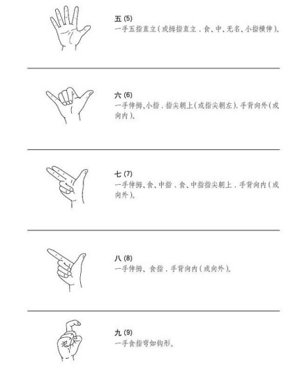 p data-id="gnwkzxjojd">数字手势是中国人使用一只手的手势来象征从