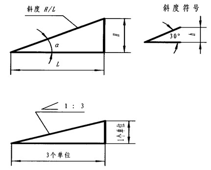 斜度_百度百科