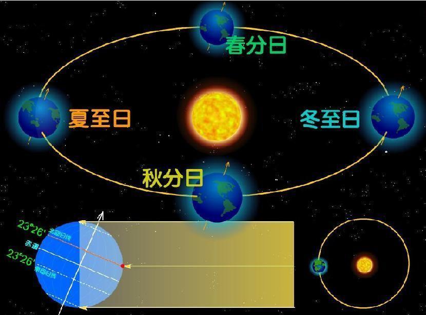 地球上不同纬度的地区,所能看到的星座是不一样的.