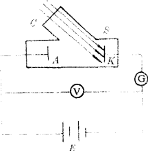 圖1 光電效應裝置