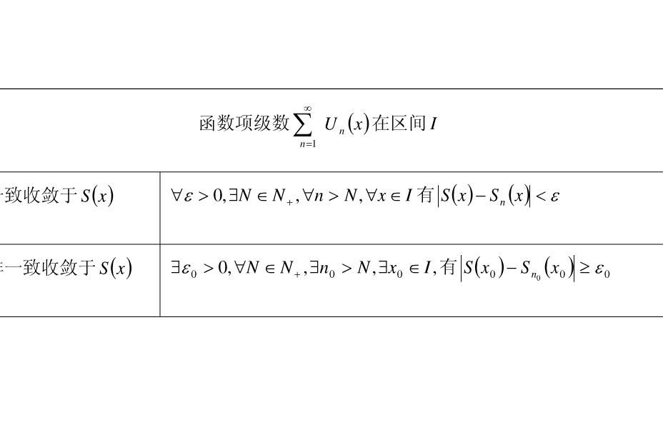 一致收敛 全网资源
