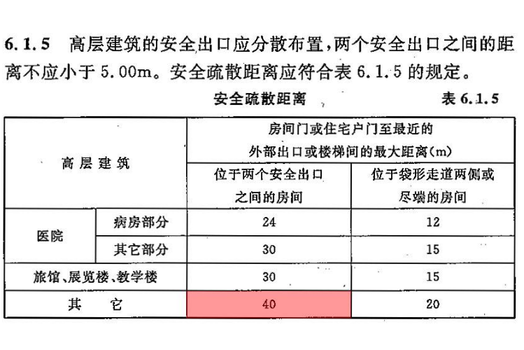 oldo">安全疏散距离是指建筑物内最远处到外部出口或楼梯最大允许距离