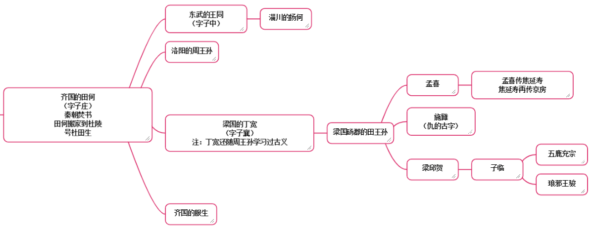 宸裕说易第三讲——易学的溯本求源_百科TA说
