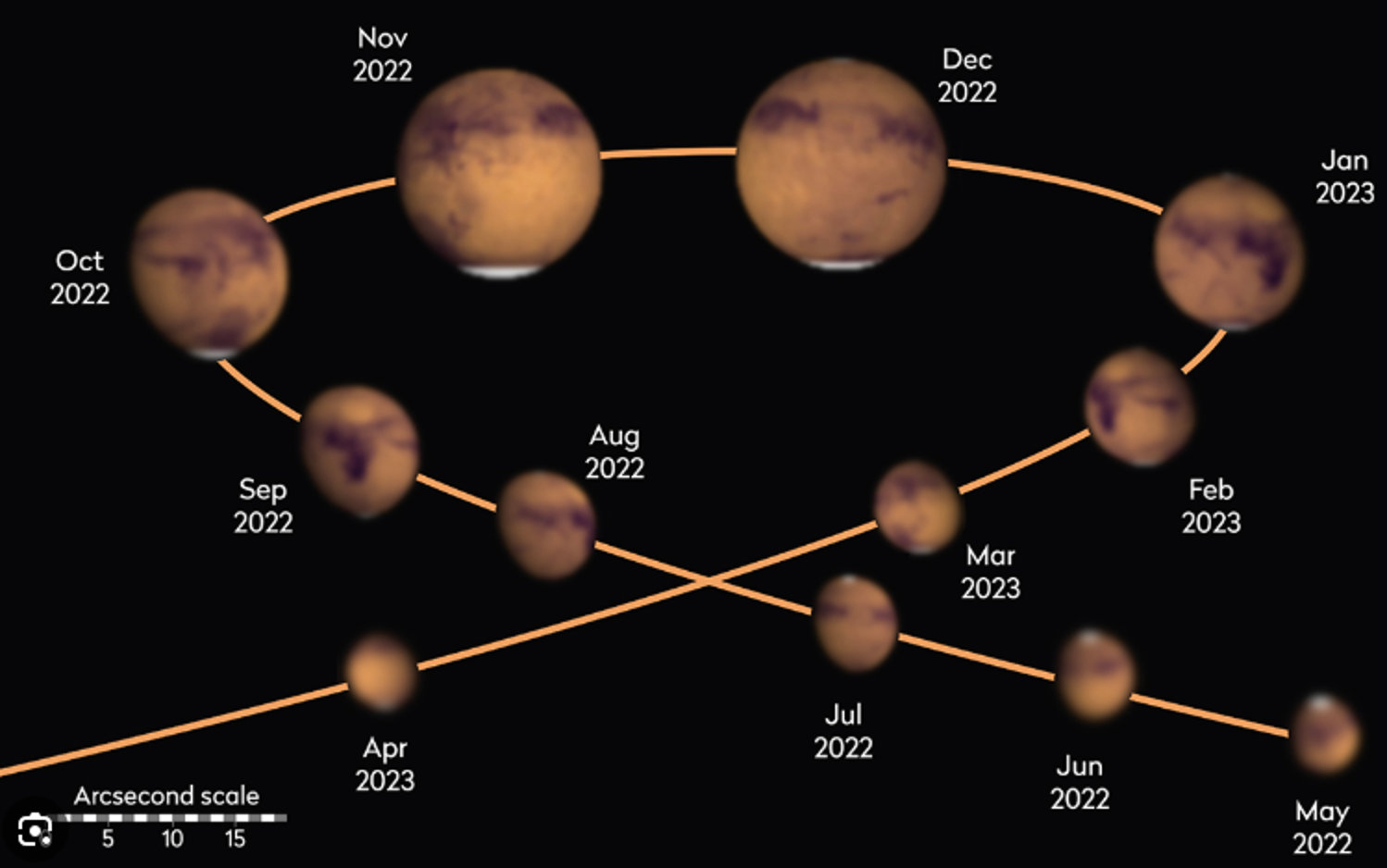 火星冲日也有周期，这就是2018-2033年的火星冲日_百科TA说