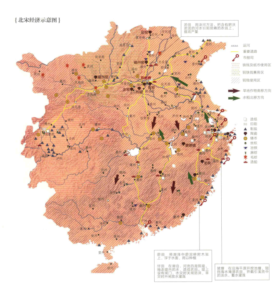 北宋经济示意图