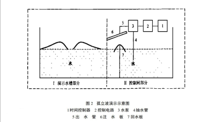 孤立波_百度百科
