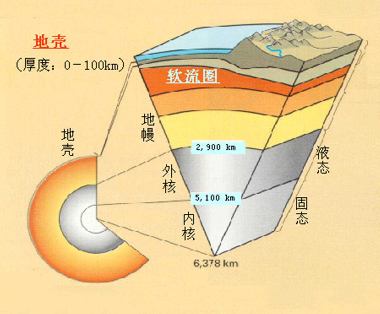 地震波