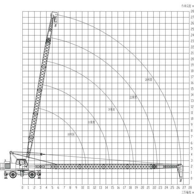 起重机特性曲线