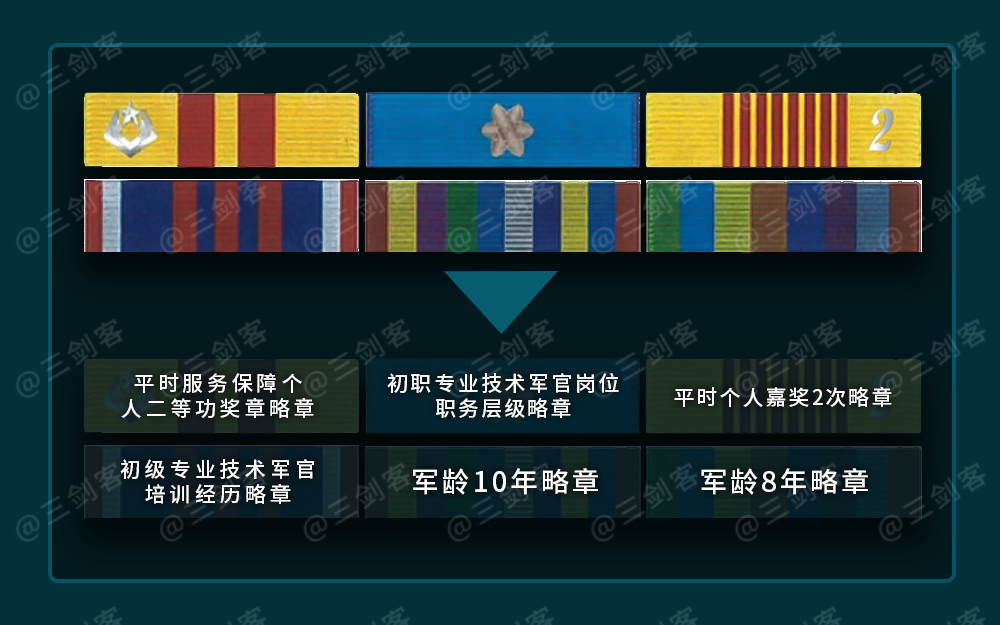 军人勋表_百度百科