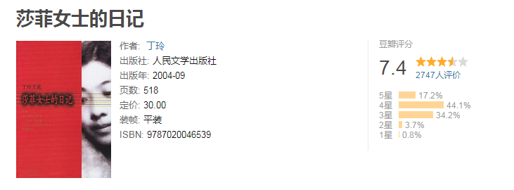 莎菲女士的日记 独特艺术手法 凸显女性意识的觉醒与挣扎 百科ta说