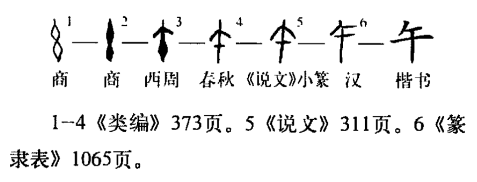  p>午,汉语一级字,读作wǔ,最早见于甲骨文,其本义是舂杵,引申指抵触