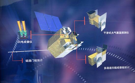 href="/item/风云气象卫星/14113714" data-lemmaid="14113714">风云