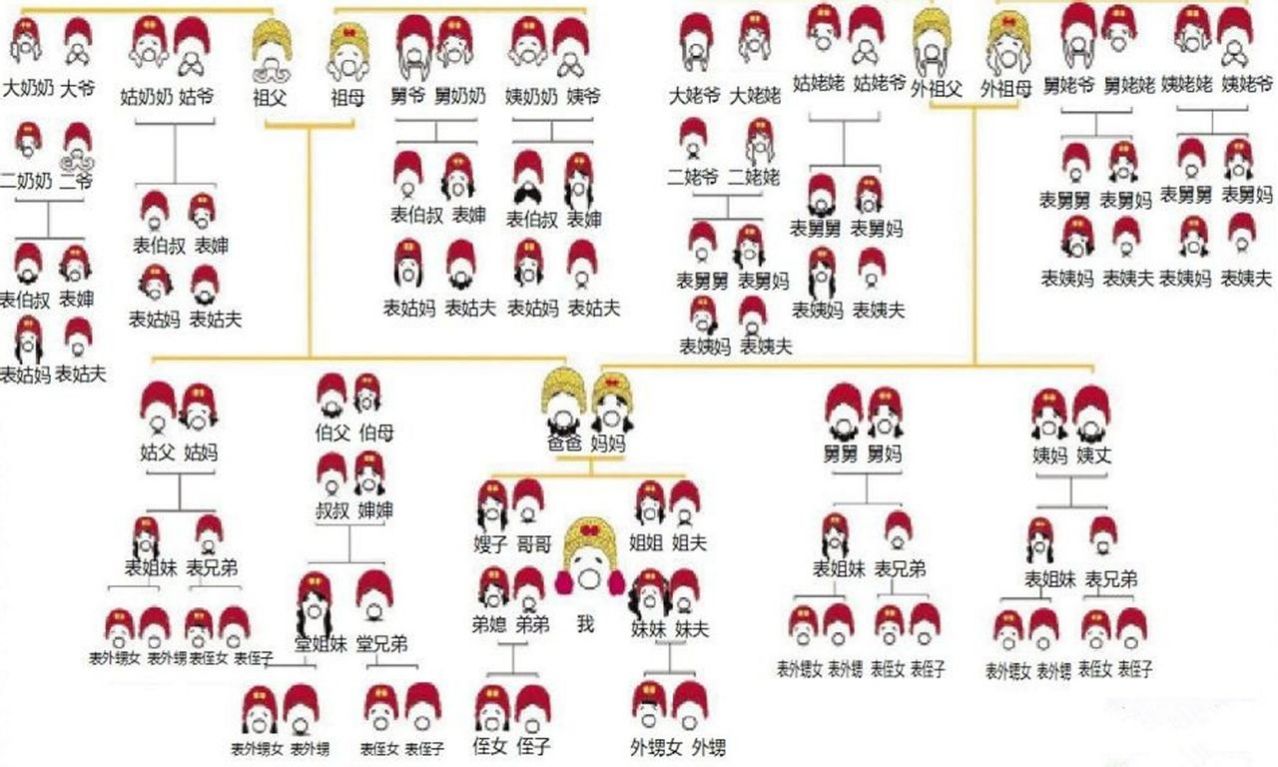 亲属关系图_百度百科