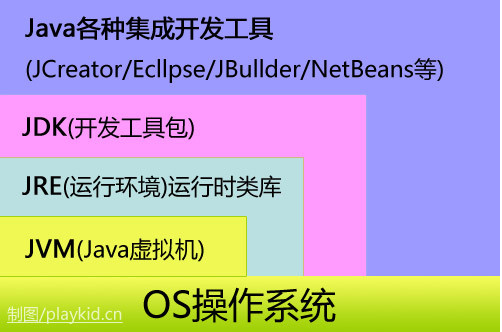 JDK（SunMicrosystems针对Java开发员的产品）_百度百科