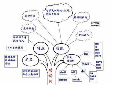 助动词_百度百科
