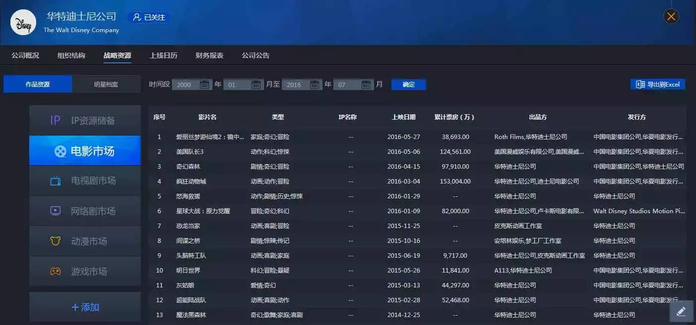 迪士尼：IP帝国背后的产业链布局_百科TA说