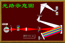 光路示意图