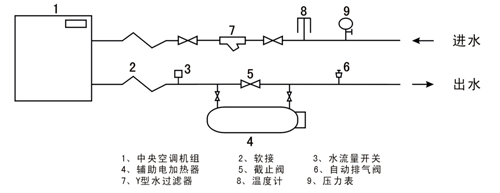 空调电辅助加热器