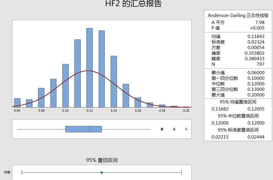 是 a href="#" data-lemmaid="267609">统计建模 /a>中常用的一种 a