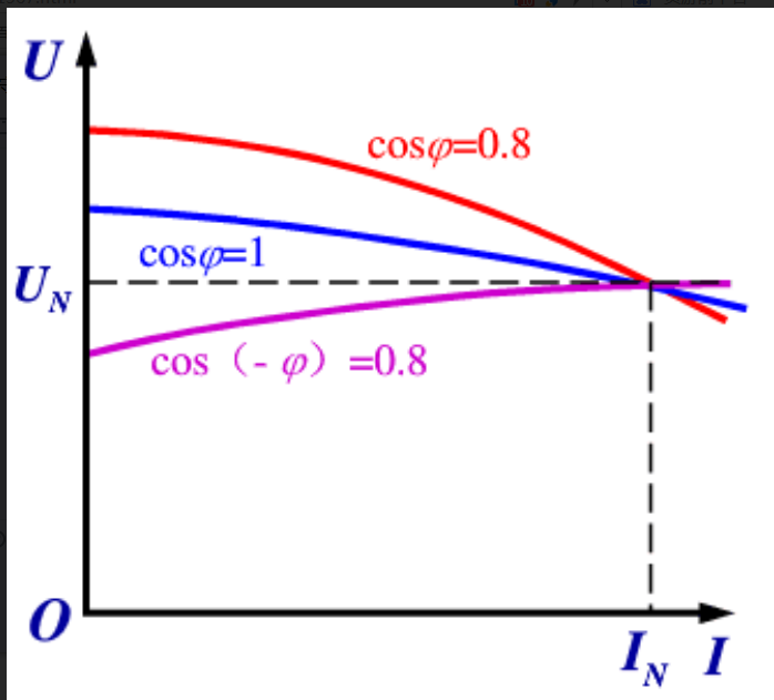 测介质中,会从物体与介质中吸收能量或产生干扰,使被测物理量偏离真值