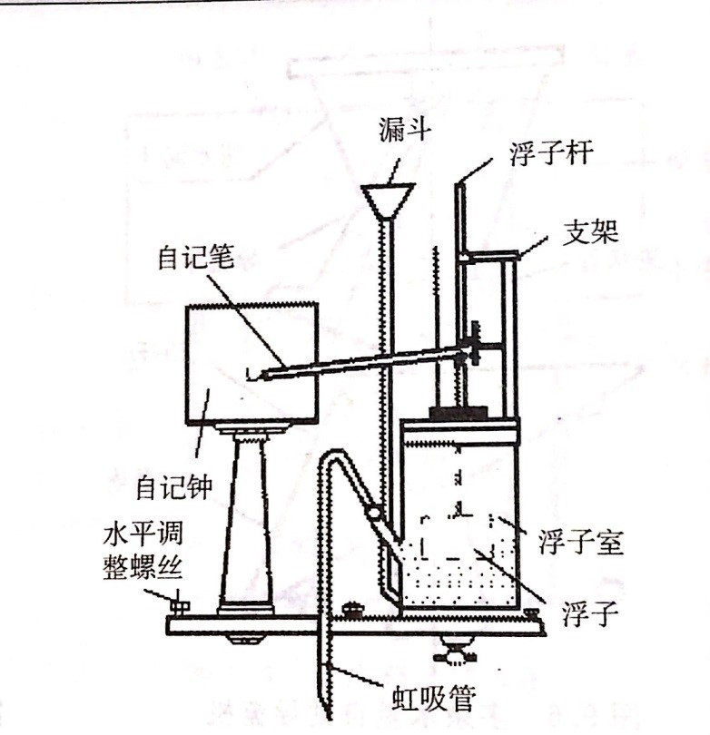虹吸[式]雨量计
