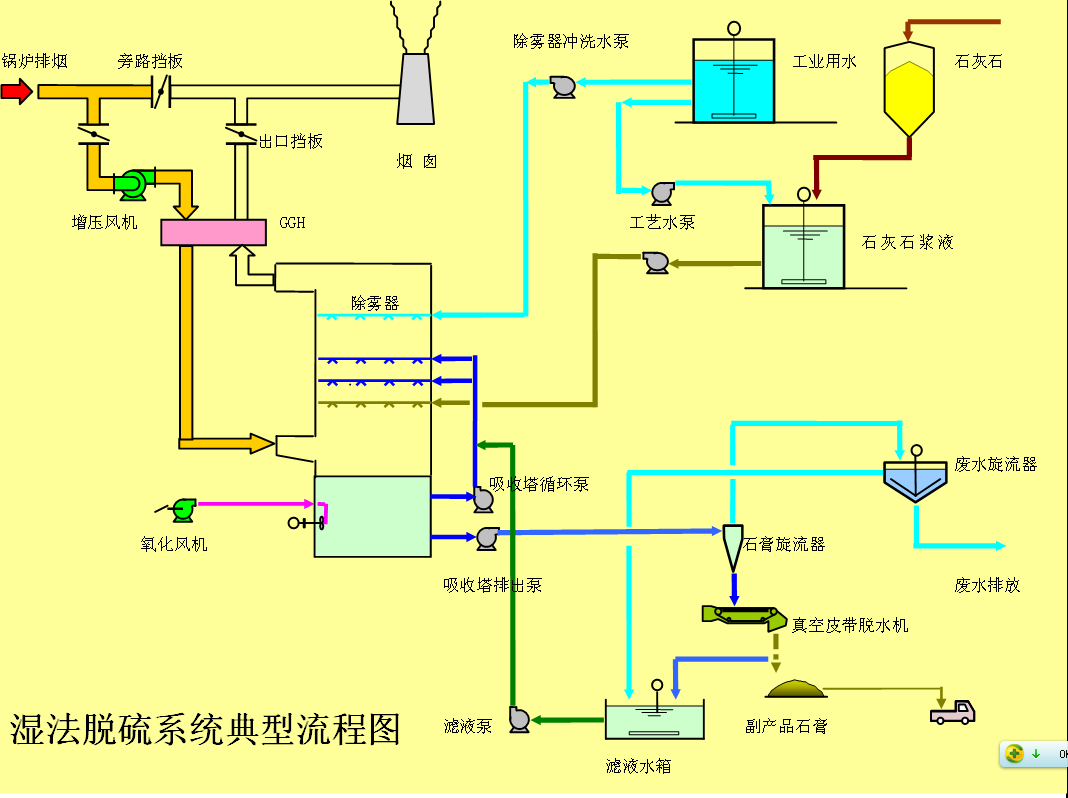 fgd_百度百科