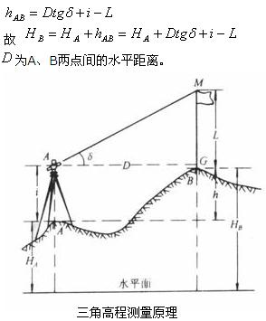  p>高程测量(height determination) 确定地面点高程的测量工作.