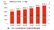 湖南省统计公报