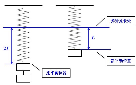  p> b>胡克定律 /b>,曾译为 b>虎克定律 /b>,是 a href="#" data