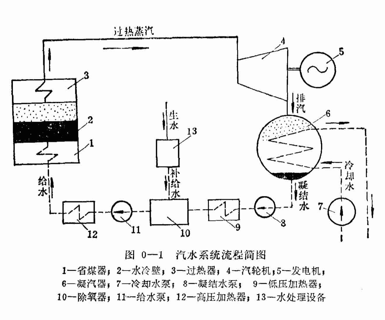 data-lemmaid="4870909">干蒸汽 /a>为动力源进行发电的 a target="
