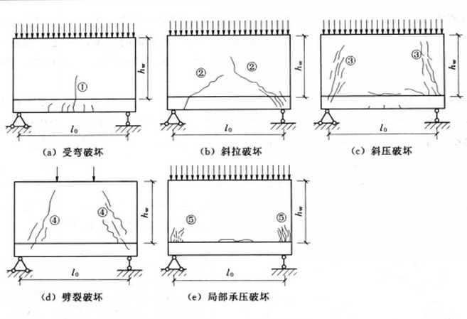  p>墙梁是指由 a target="_blank" href="/ite
