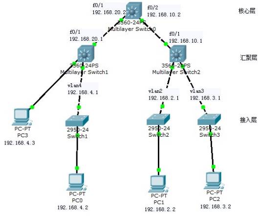 ip route_百度百科