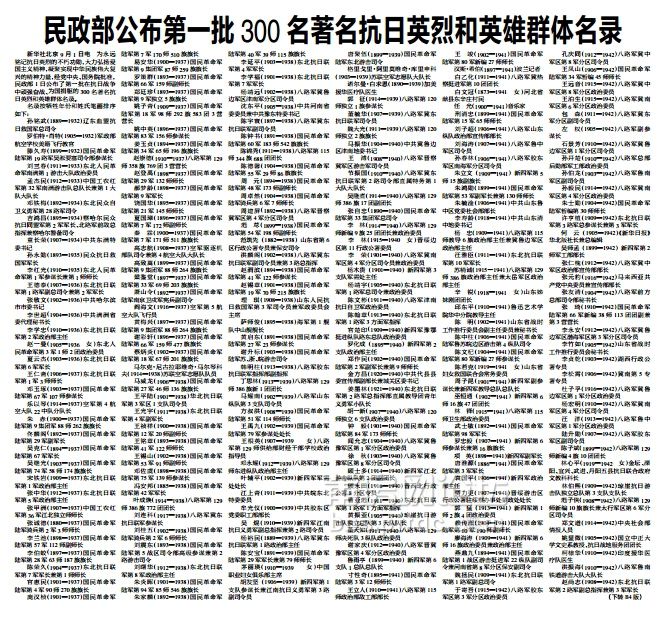 抗日英雄群体名录