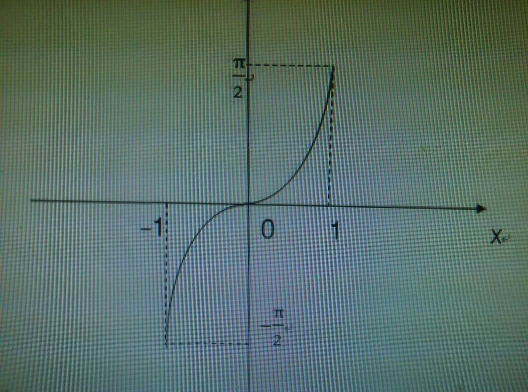  p data-id="go0ixcqo3s">在数学中,反三角函数(antitrigonometric