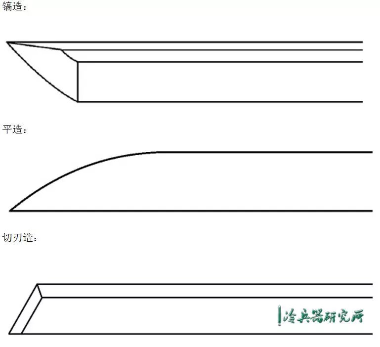 刀身有脊就是日本刀或仿倭刀？科学辨别镐造武士刀与平造中国刀_百科TA说