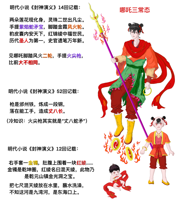 哪吒（明代神魔小说《封神演义》中的人物）_百度百科