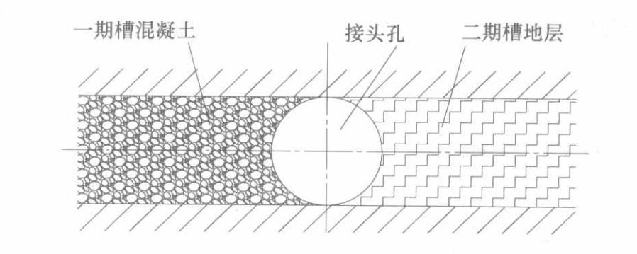接头管(板)法混凝土防渗墙(地下连续墙)墙段连接施工工法