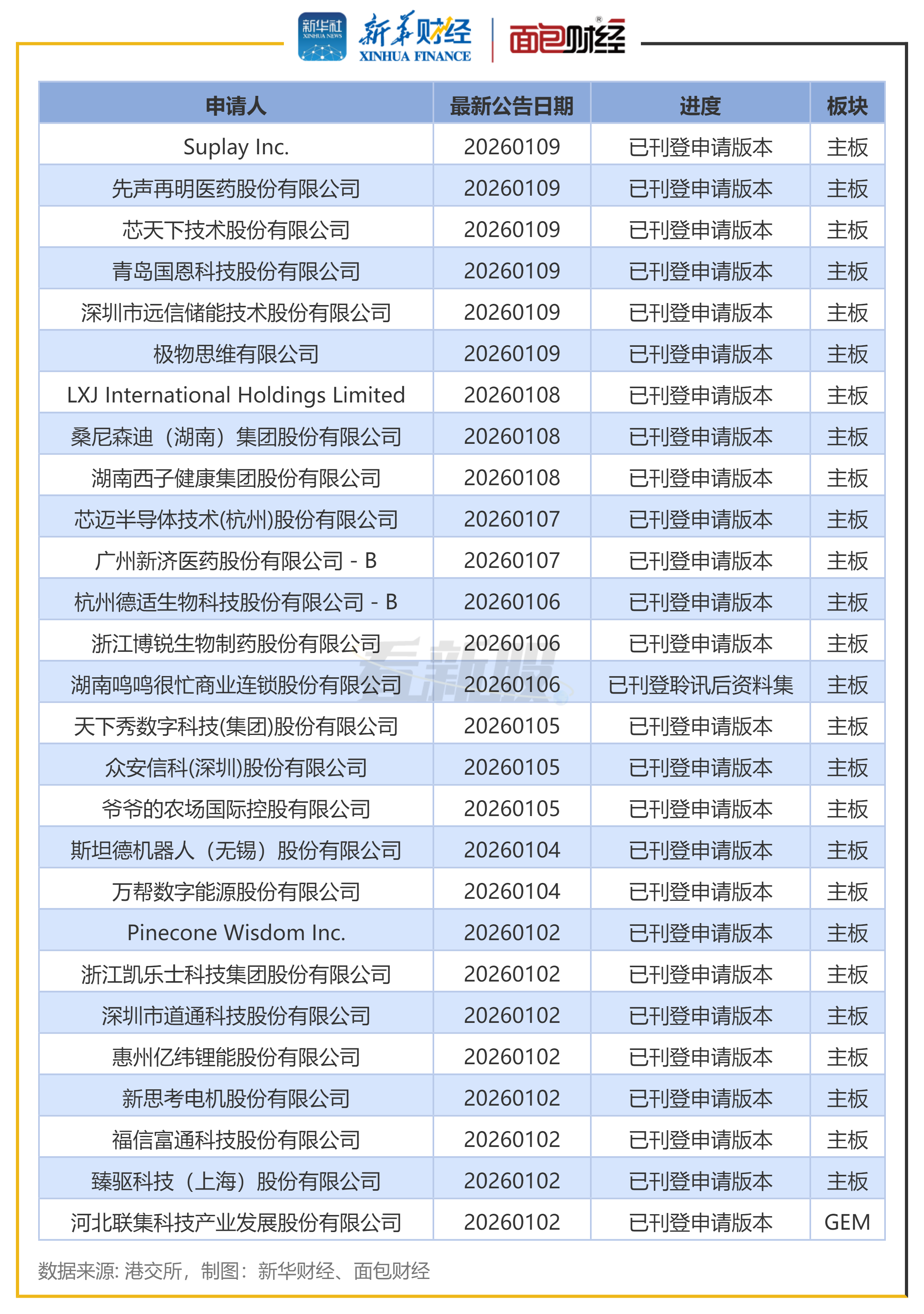看新股】港股IPO月度透视：12月IPO募资超250亿港元_百科TA说