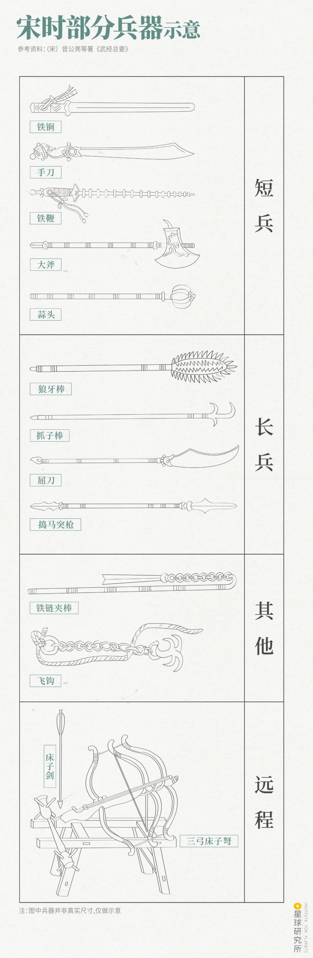 《中国古兵器图鉴》——“请选择你的武器”_百科TA说